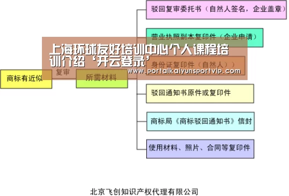 上海环球友好培训中心个人课程培训介绍‘开云登录’(图2) 开云体育高清直播